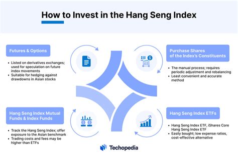 hang seng invest